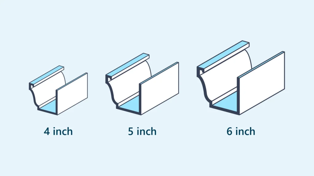 4 Inch Gutters: Can You Get Them Today?