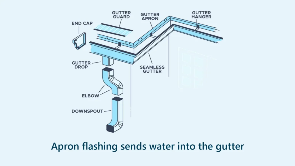 Why Is the Wood Behind Your Gutters Rotting?