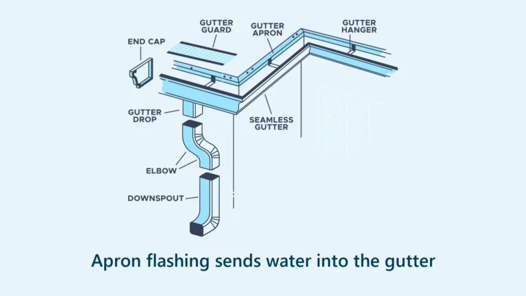 Why Is the Wood Behind Your Gutters Rotting?